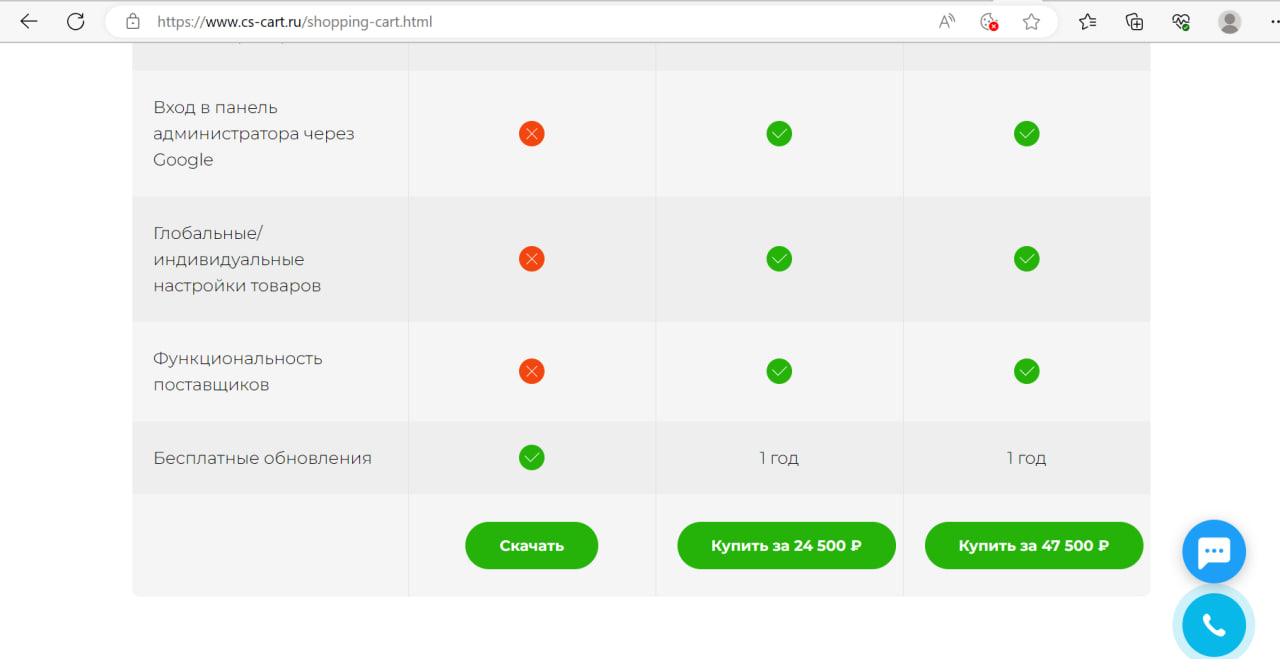 разработка сайта на cscart