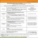 Набор VEIRA SLIM. Программа на 20 дней