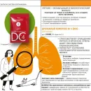 Набор VEIRA SLIM. Программа на 20 дней