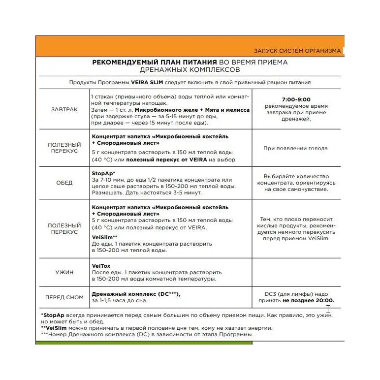 Набор VEIRA SLIM. Программа на 20 дней