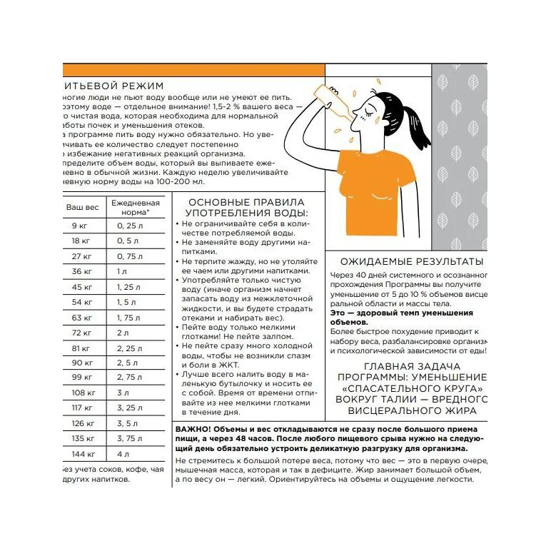 Набор VEIRA SLIM. Программа на 20 дней